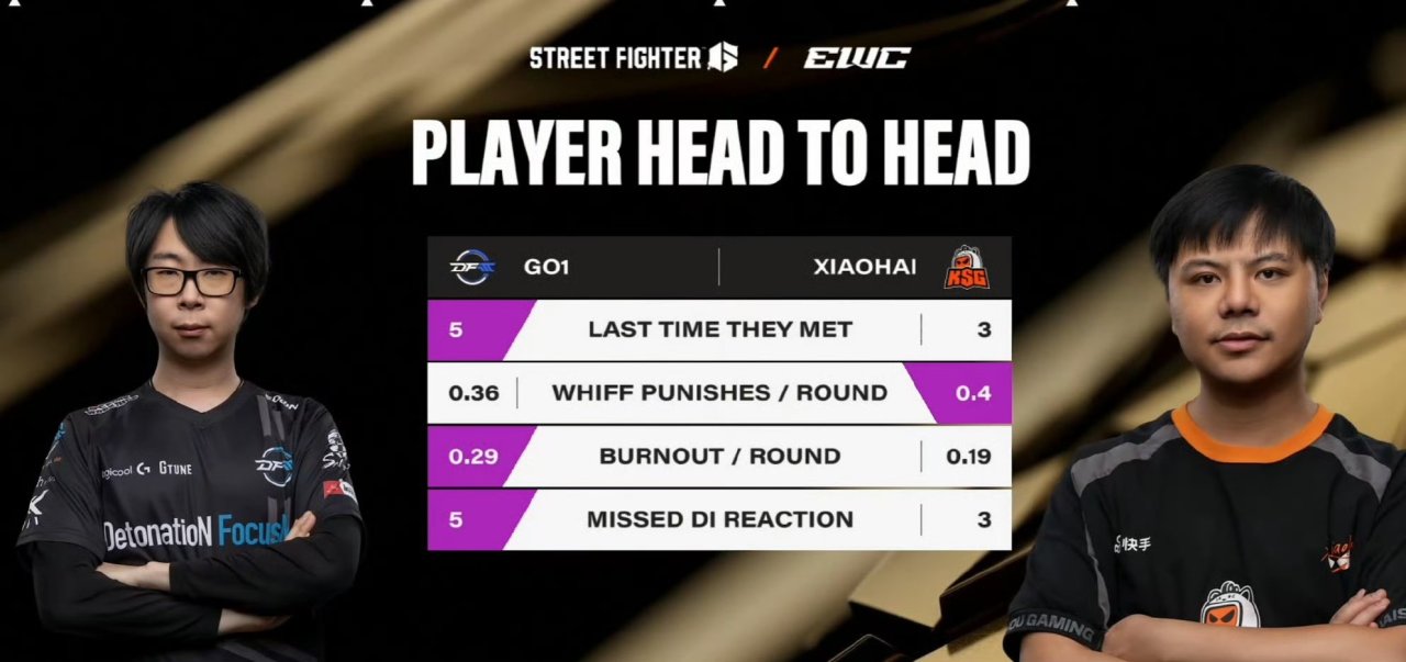 cn, EWC双冠, AA cn, EWC双冠, AA