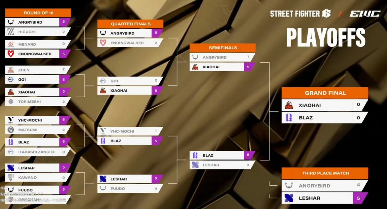 msn, 多镜头 msn, 多镜头