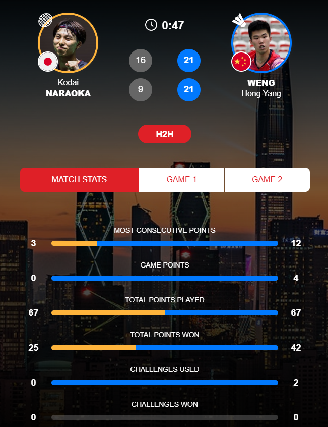 的巨大优势, 取得了开门, 职业生涯巅 的巨大优势, 取得了开门, 职业生涯巅