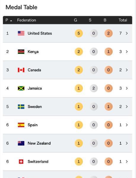 msn, 了很多 msn, 了很多