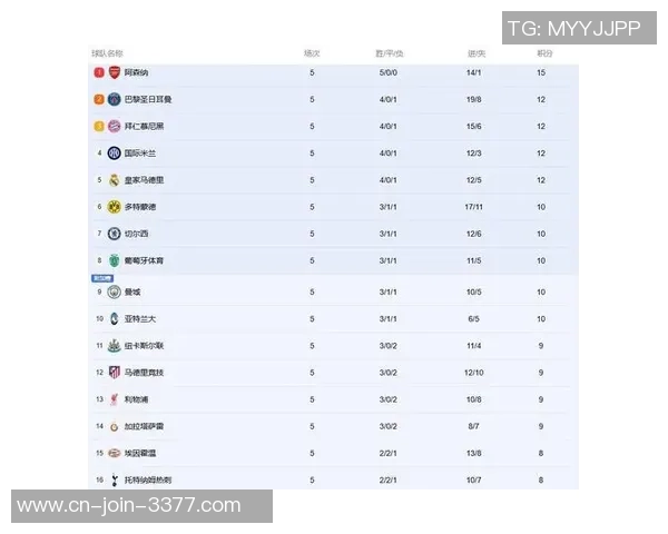 欧冠焦点战利物浦对阵热刺竞彩分析与胜负推荐